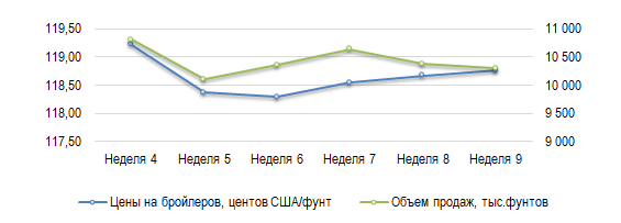 Иллюстрация новости