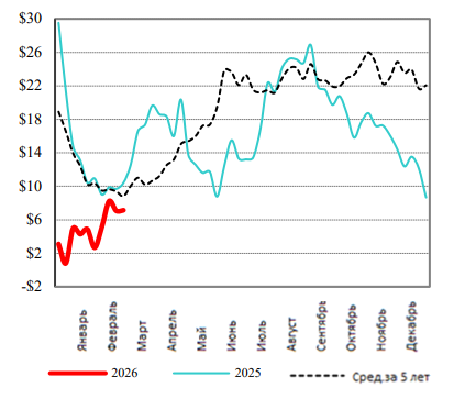 США: Обзор рынка КРС за 11 неделю от 16 марта 2026 года