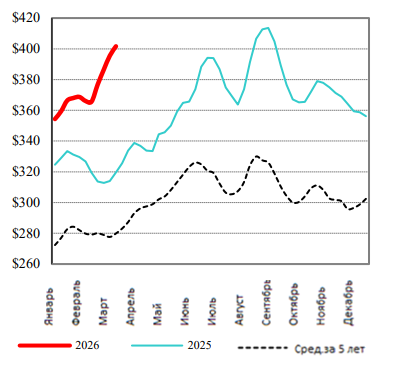 Иллюстрация новости