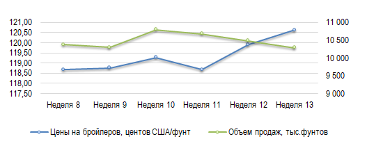 Иллюстрация новости