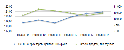Иллюстрация новости