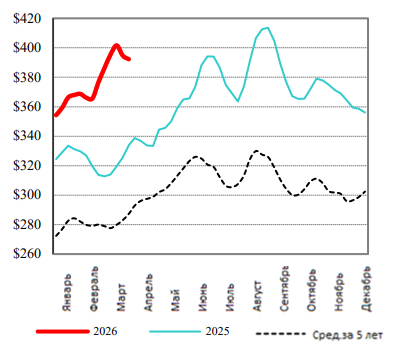 Иллюстрация новости