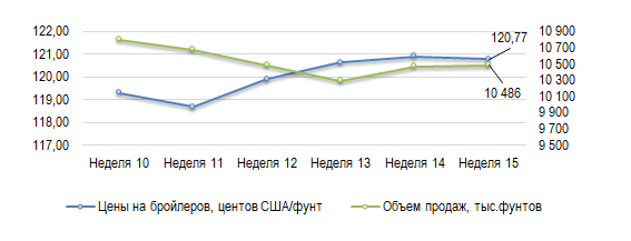 Иллюстрация новости