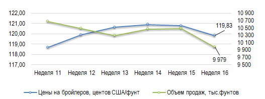 Иллюстрация новости