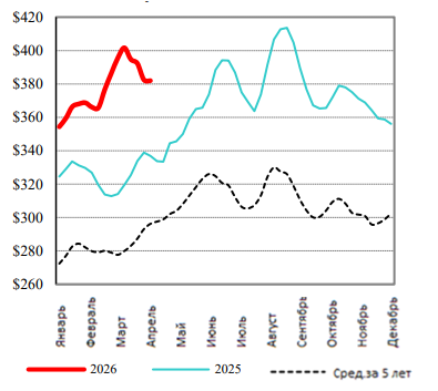 Иллюстрация новости