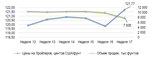 Иллюстрация новости