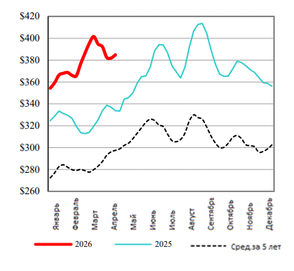 Иллюстрация новости