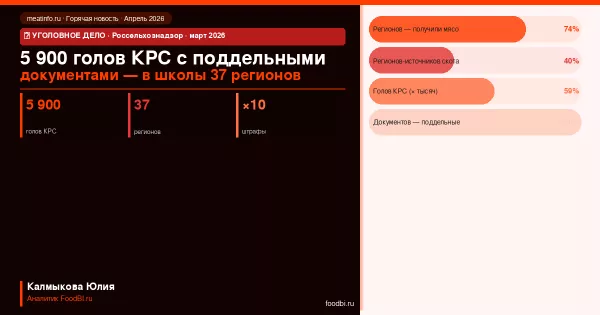 Иллюстрация новости