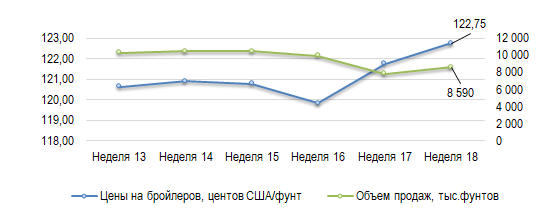 Иллюстрация новости