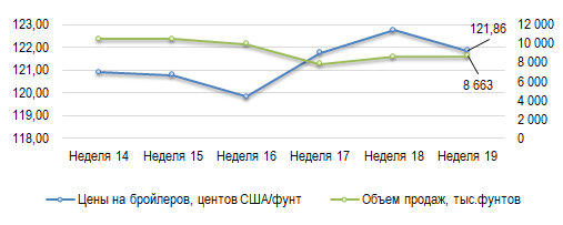 Иллюстрация новости