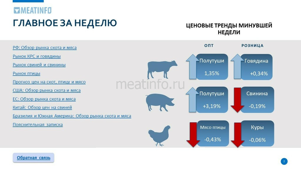 Cold meat 2023. Употребление мяса в 2023. Тальменыч РФ мясо.