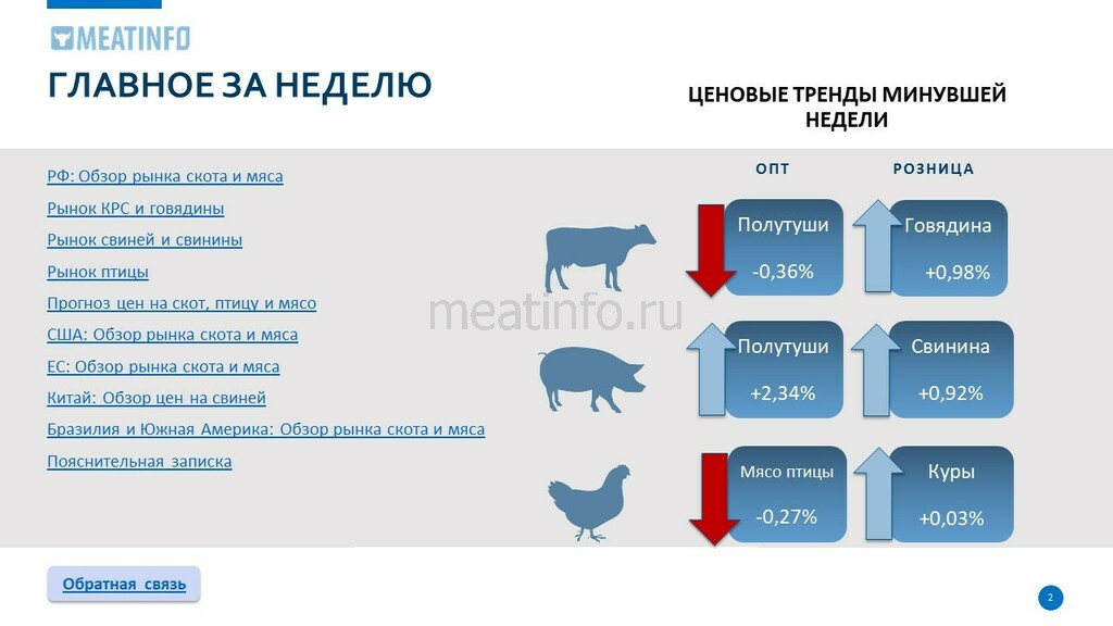 Российской недели 2023. Обзор рынка растительного мяса в России. Документ о экспорте мяса из России.