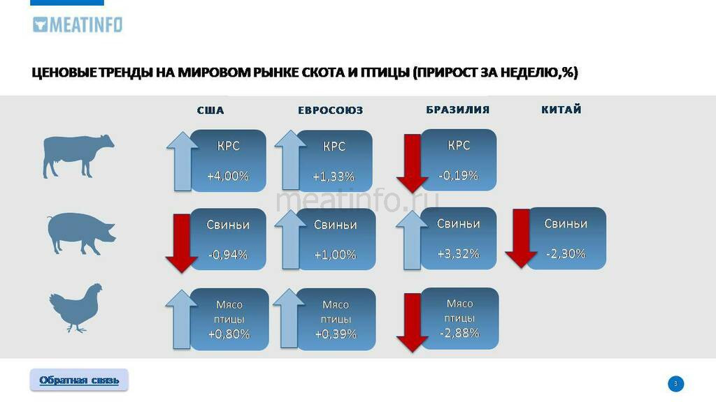 Сколько мяса на 4 человека. \Образец графиков поставок мясо.