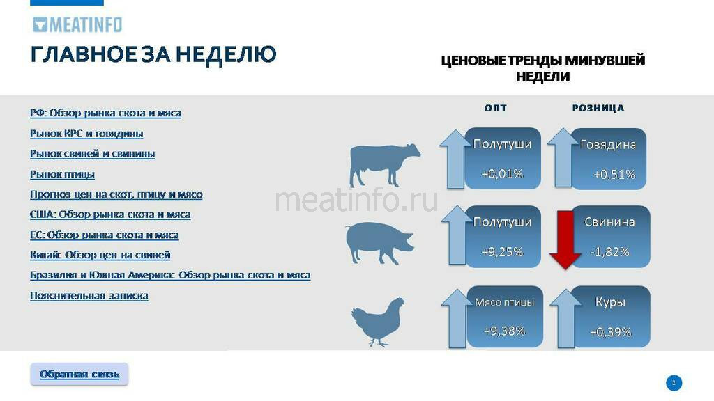 Российский содержать