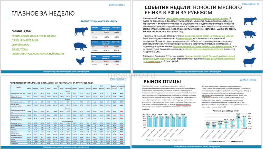 Анализ мясного рынка. Анализ рынка мясной продукции. Российский рынок мяса и мясопродуктов. Еженедельный обзор рынка. Анализ рынка Россия мясной продукции.