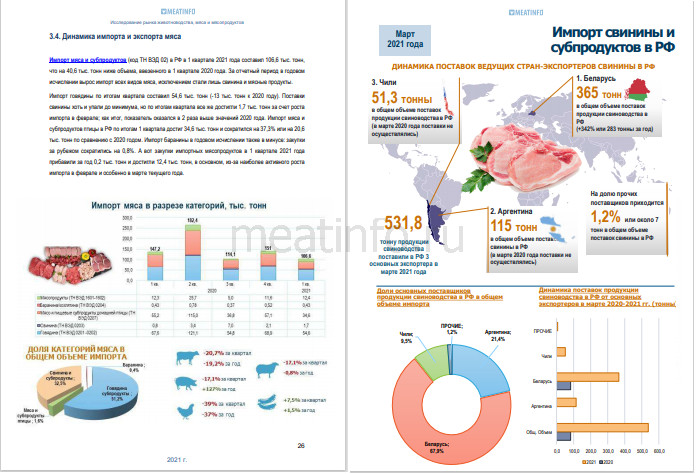 Аналитический обзор рынков. Структура мирового производства мяса 2021. Обзор рынка. Мировой рынок мяса в 2021 году. Налогообложение мясной промышленности.