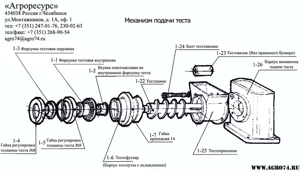 Пельменный аппарат jgl-135 рецепт теста