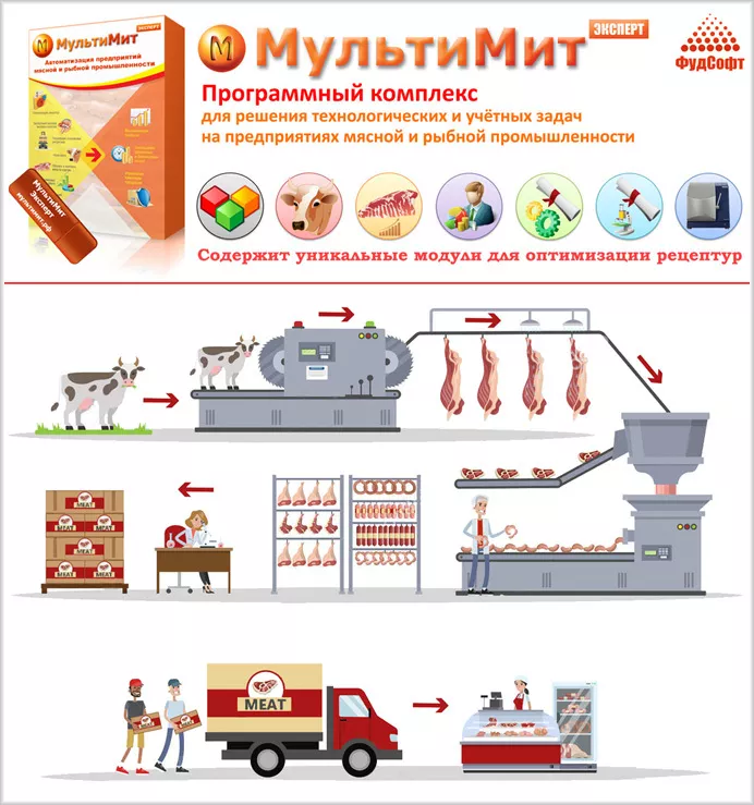 мультимит - экспертная система, mes+erp в Москве 2