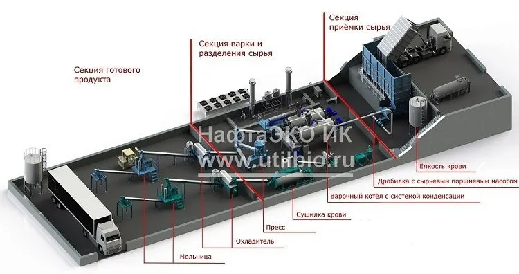 линии по производству мясокостной муки в Воронеже