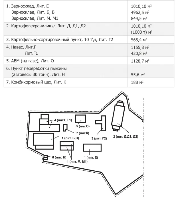 земельно-имущественный комплекс 1182 Га. в Туле 8