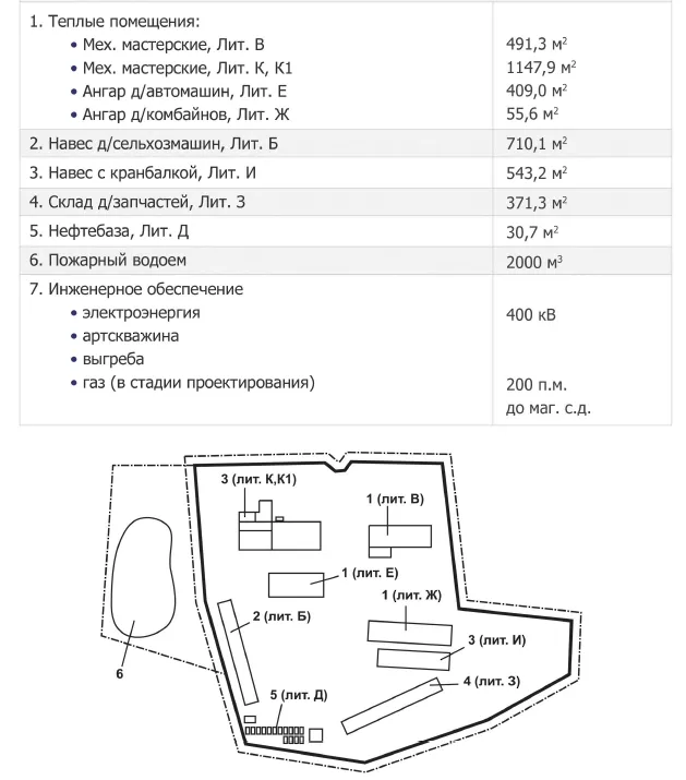 земельно-имущественный комплекс 1182 Га. в Туле 5