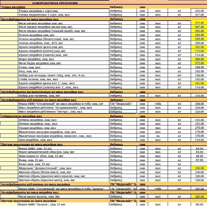 желудки индейки от 120 руб. ИндиЛайт в Пензе 2