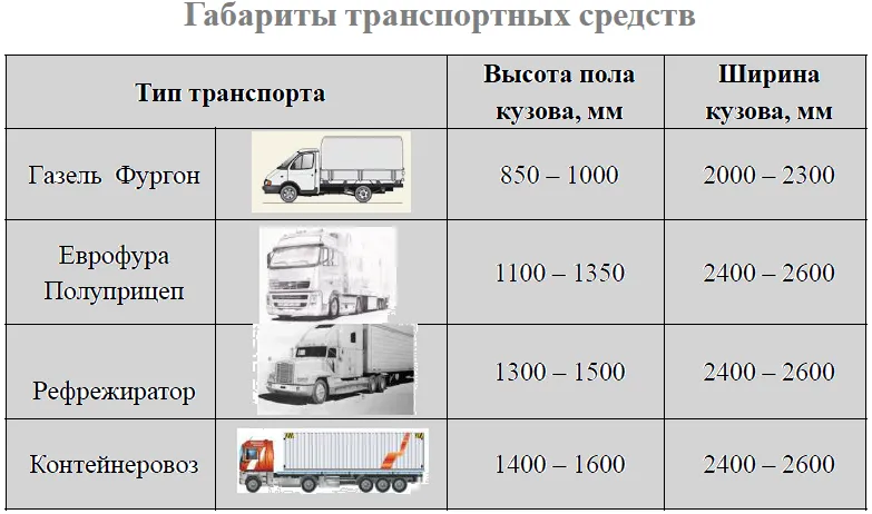 грузоперевозки По России И Снг в Ростове-на-Дону 6