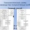 открыть коптильный цех под ключ в Новосибирске 2