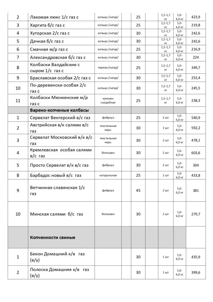 колбасные изделия и мясопродукты 80 вид в Москве 4