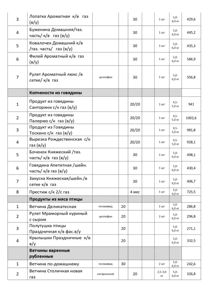 колбасные изделия и мясопродукты 80 вид в Москве 7