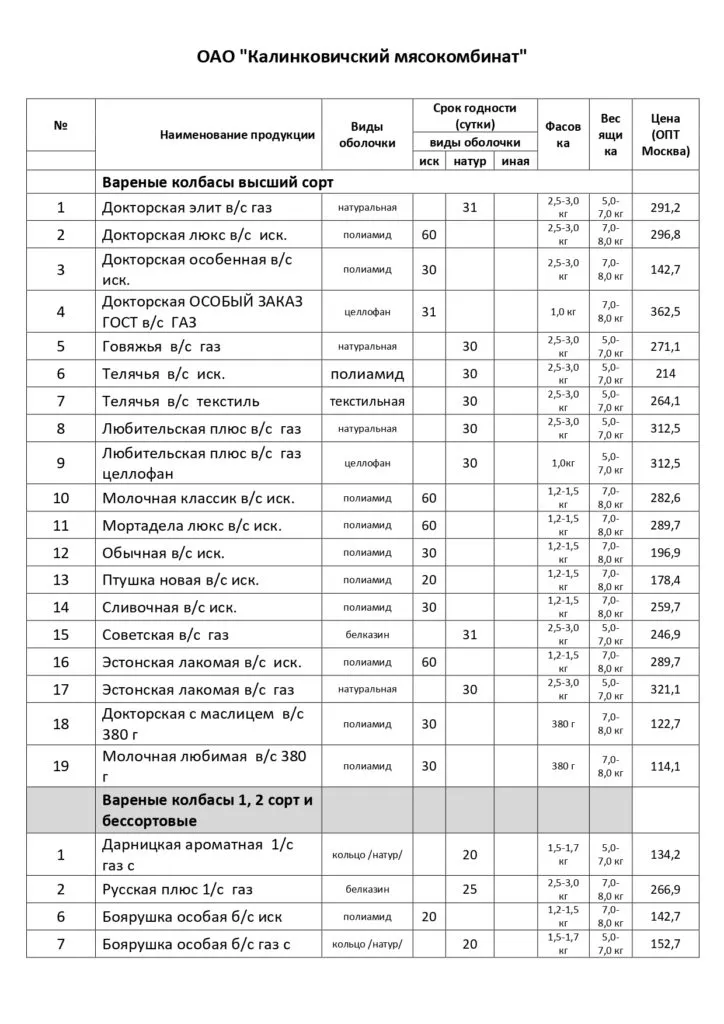 колбасные изделия и мясопродукты 80 вид в Москве 8