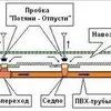 самосплавная система навозоудаления ФОГ в Тамбове 4