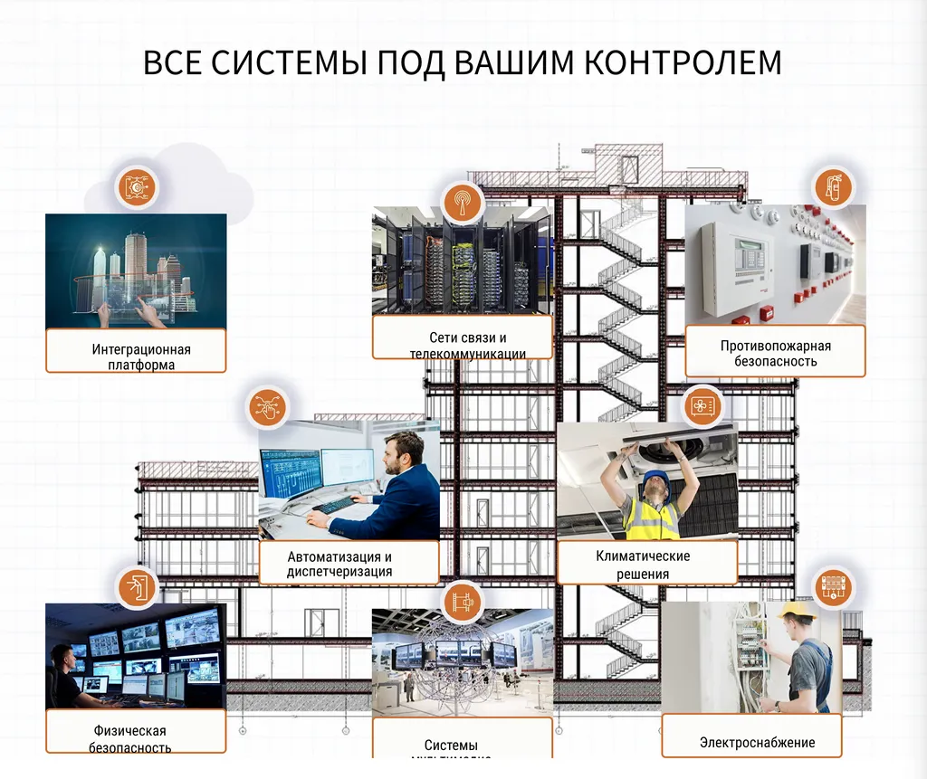 инжиниринговые услуги для Вашего бизнеса в Санкт-Петербурге