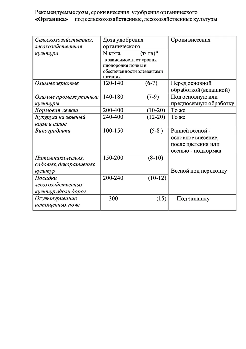 орг. удобрение из птичьего помета в Москве и Московской области 3