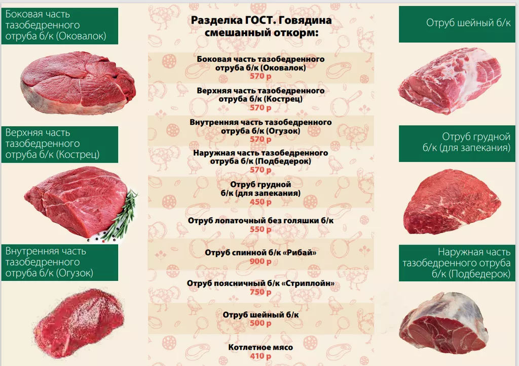 говядина смешанный откорм. разделка ГОСТ в Москве