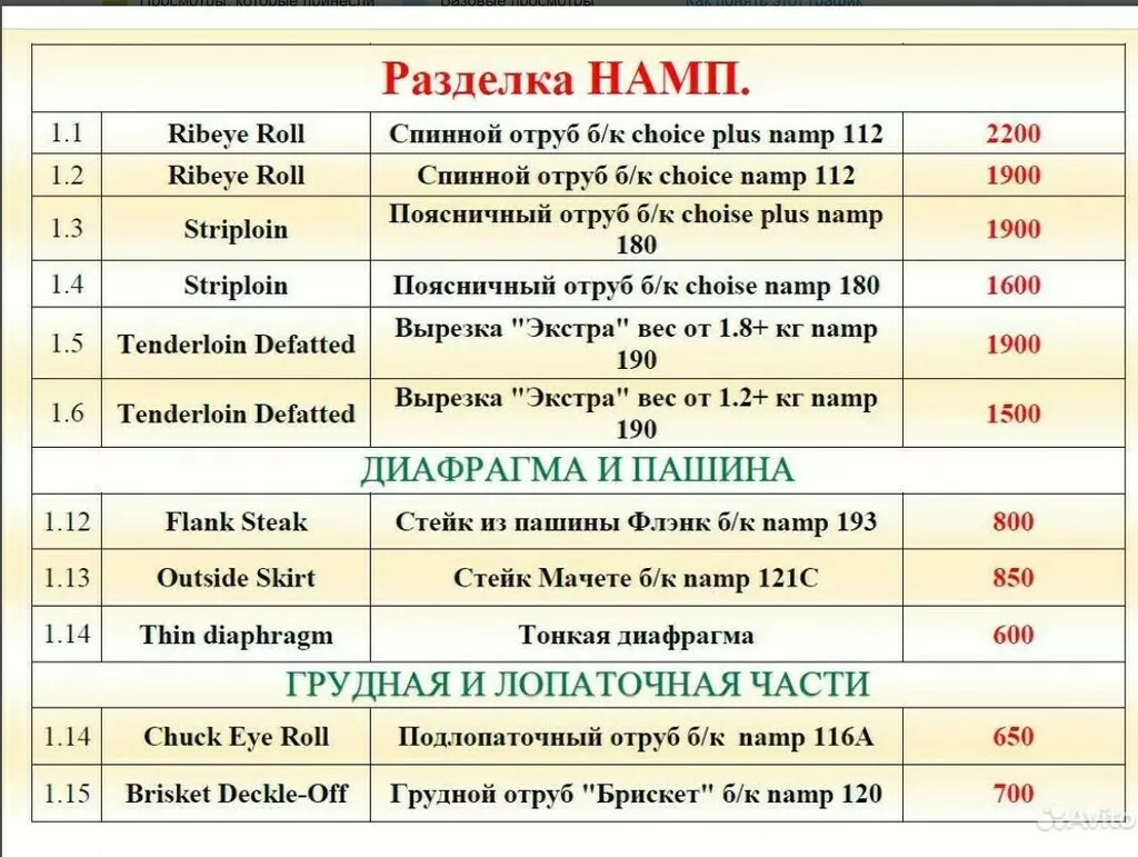 говядина зерновой откорм. разделка намп в Москве 2