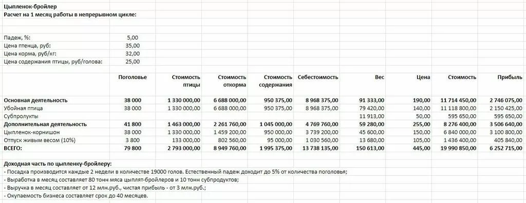 продажа птицефабрики от собственника в Москве 2