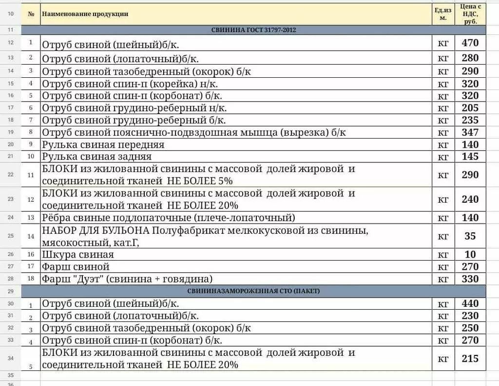 окорок (отруб свиной таз. б/к зам.)3камп в Набережные Челны 2